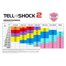 Table for choosing the right indicator