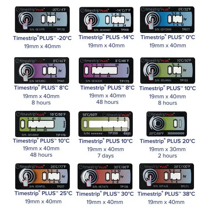 Overview of TimeStrip Plus Temperature indicators