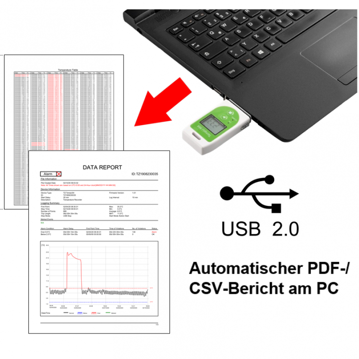 USB temperature data logger TempU M4 on a PC with data report