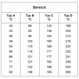 Temperature measuring strips with 10 fields, in different variants
