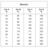 Temperature measuring strips with 10 fields, in different variants