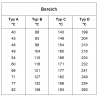 Temperature gauges, 10 fields, 100 pieces