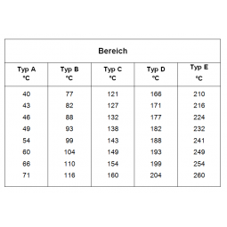 Temperaturmessstreifen mit 8 Feldern, in versch. Varianten