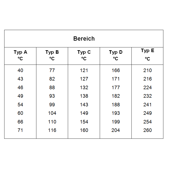 Temperature measuring strips with 8 fields, in different variants